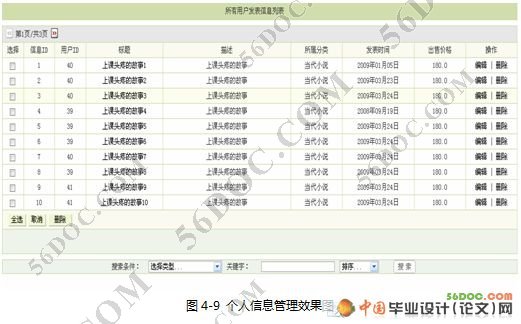 基于SSH的校园二手书交易平台的设计与实现(MySQL)