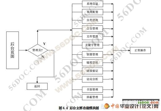基于.NET的多功能BLOG系统的开发
