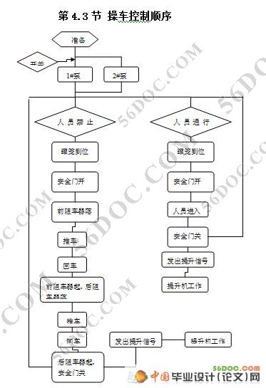 副井操车系统的设计