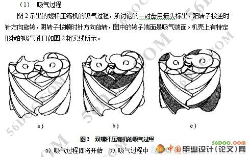喷油双螺杆空气压缩机的设计