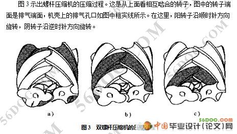 喷油双螺杆空气压缩机的设计