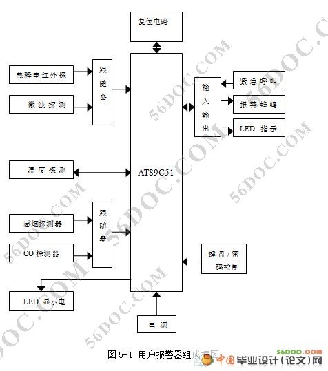 家庭安全系统的设计与实现(程序+电路图+原理图+PCB图)