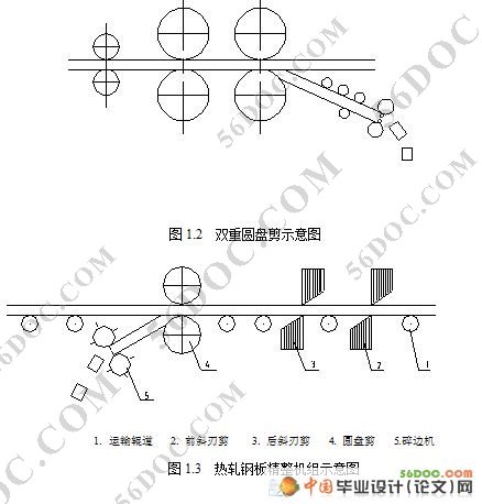 圆盘式剪切机的设计