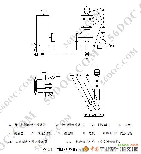 圆盘式剪切机的设计