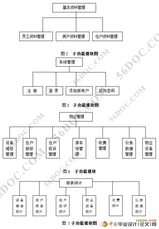 小区物业管理系统的设计与实现(SQL2000)