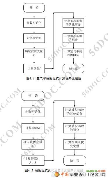 电涡流检测仿真软件的设计(附MATLAB程序)(测控技术与仪器)☆