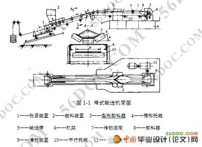 皮带传动控制系统(固定式带式输送机的设计)(精品)