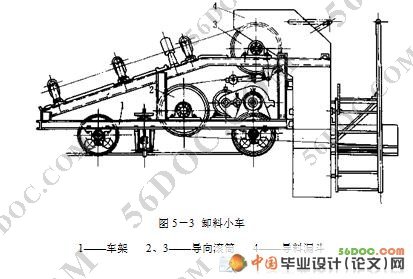 皮带传动控制系统(固定式带式输送机的设计)(精品)
