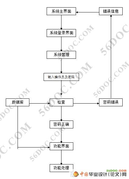 еɹϵͳ(SQL2000)