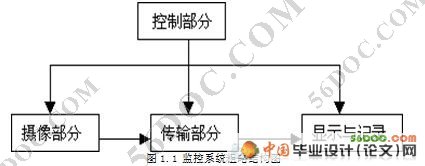 视频监控系统设计方案