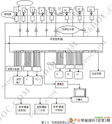 视频监控系统设计方案
