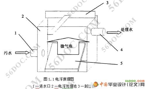 脉冲电浮水处理池的设计