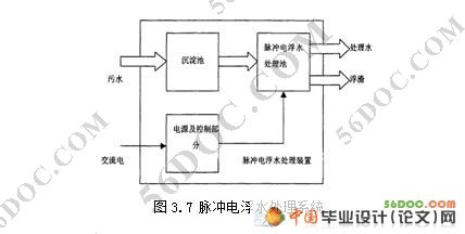 脉冲电浮水处理池的设计