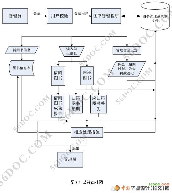 ͼݹϵͳʵ(SQL)