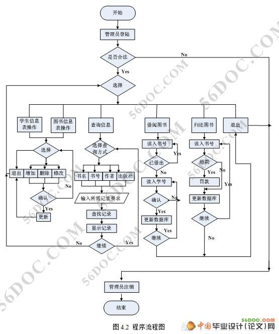 ͼݹϵͳʵ(SQL)