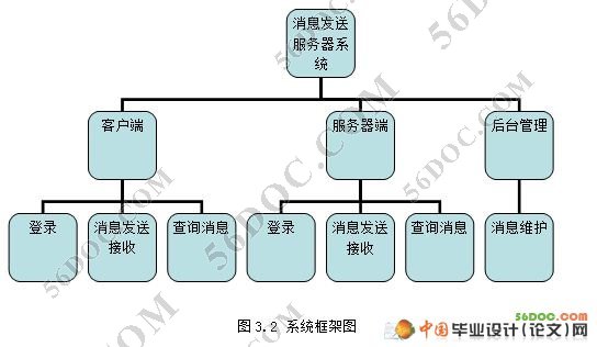 消息发送服务器的设计(CS架构)(VS2008+SQL2005)