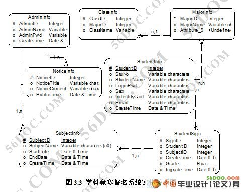 学科竞赛报名系统的设计与实现(VS2008+SQL2008)