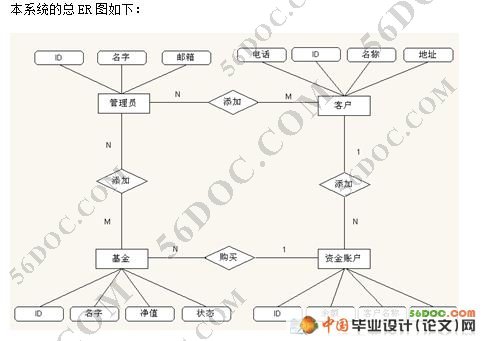 基金交易管理系统的设计(VS2008+SQL2008)