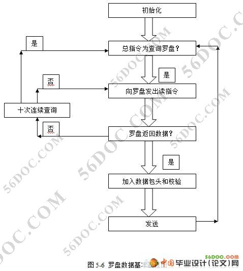 探测机器人系统的设计(电路图+电气图+程序)