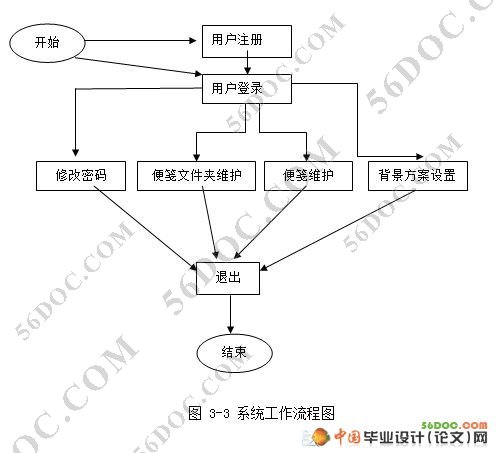 基于SilverLight的网络备忘录系统(VS2010和SQL2008)
