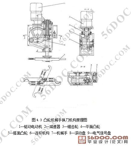 自动换刀机械手设计(三维Proe)