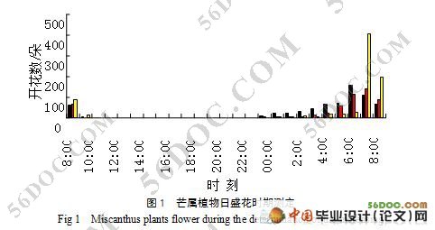 芒属种质资源花粉育性的评价