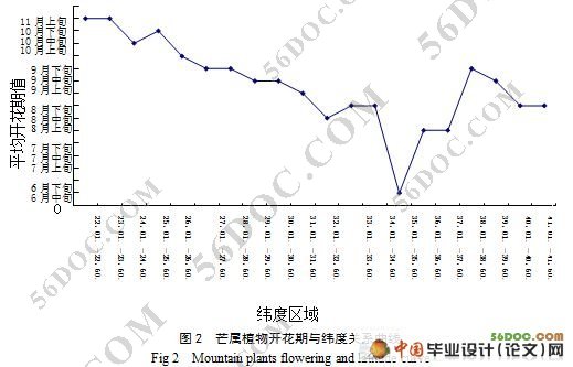 芒属种质资源花粉育性的评价