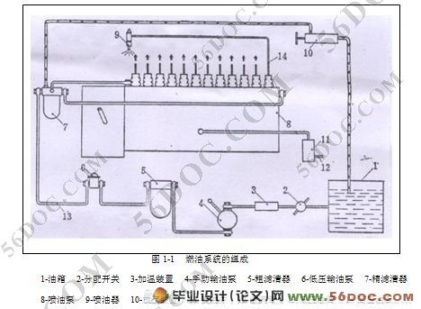 柴油机P型喷油器设计