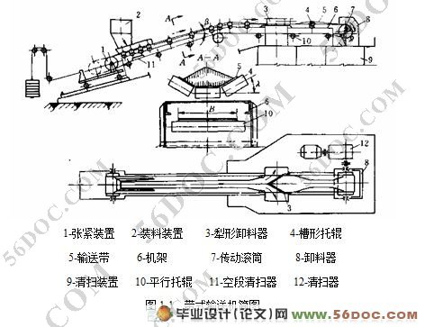 覆带式挡边带式输送机的设计