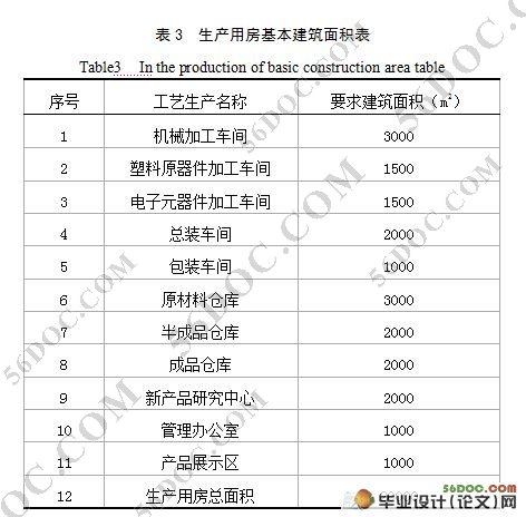 某服务处理设备厂建设项目可行性研究