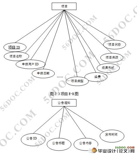 项目申报与管理系统的设计(VS2008和SQL2005)