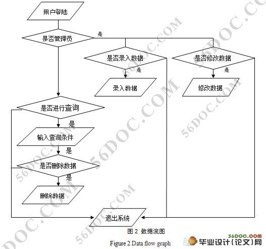 ¹ϵͳʵ(VB,Access)