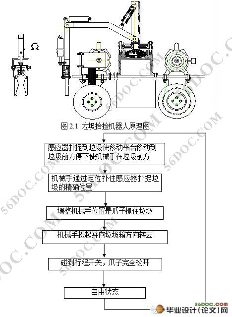 校园垃圾拾捡机器人控制机构设计(CAD和三维Proe)