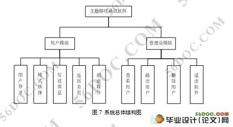 基于BS模式的即时通讯系统的设计与实现