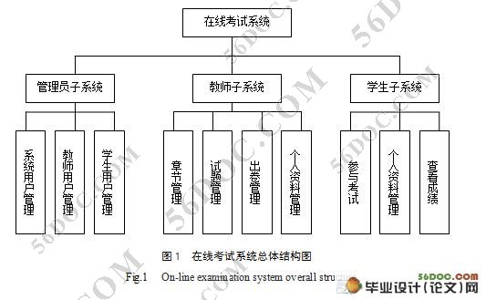 基于WEB的通用考试软件的设计(J2EE,AJAX,SQL2000)(附答辩记录)