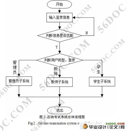 基于WEB的通用考试软件的设计(J2EE,AJAX,SQL2000)(附答辩记录)