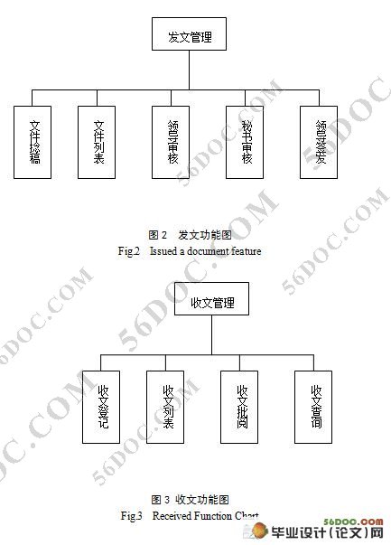 政务公开管理系统的设计与实现