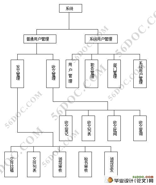 政务公开管理系统的设计与实现