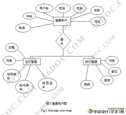 政务公开管理系统的设计与实现