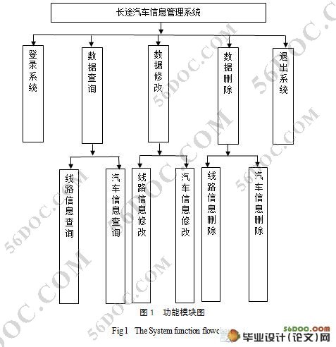 长途汽车管理系统的设计与实现(JSP和SQL2000)