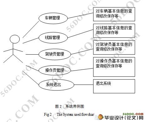 长途汽车管理系统的设计与实现(JSP和SQL2000)