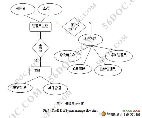 长途汽车管理系统的设计与实现(JSP和SQL2000)