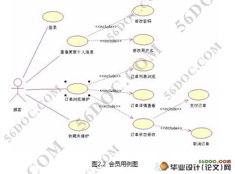 基于B2C的网上饰品店系统的设计与实现(MySQL)