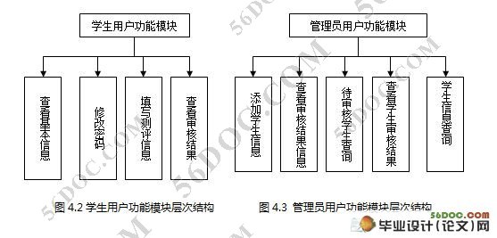 大学生综合测评系统的设计和实现(MySQL)