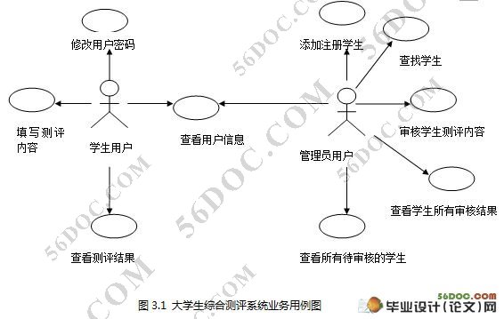 大学生综合测评系统的设计和实现(MySQL)