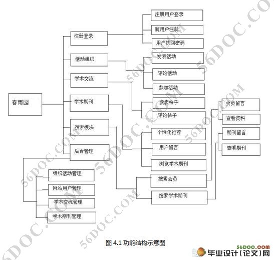 教师综合交流系统的设计与实现(Visual Studio)