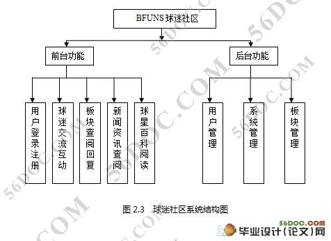篮球爱好者(BFUNS)球迷社区论坛的设计(Sturts2和Hibernate和MySQL)
