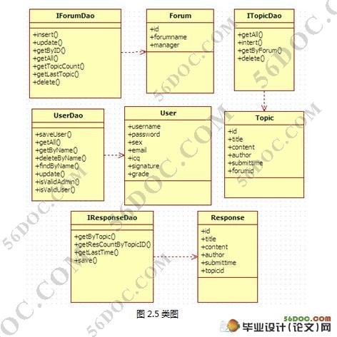 篮球爱好者(BFUNS)球迷社区论坛的设计(Sturts2和Hibernate和MySQL)