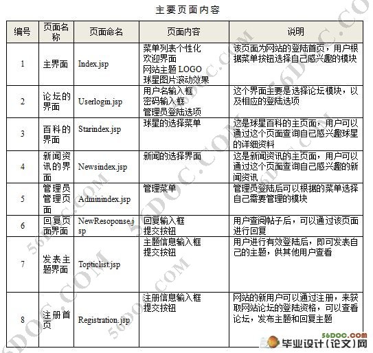 篮球爱好者(BFUNS)球迷社区论坛的设计(Sturts2和Hibernate和MySQL)