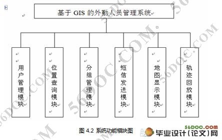 基于GIS的外勤人员管理系统的设计(MySQL)